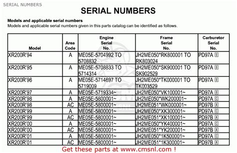 Serial Number Lookup 